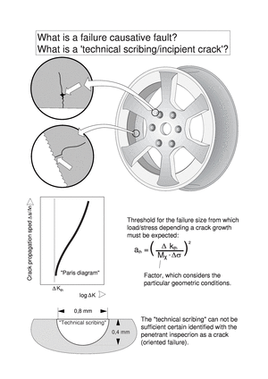 machine elements volume 1A, What is a failure causative fault? What is a 'technical scribing/incipient crack'?