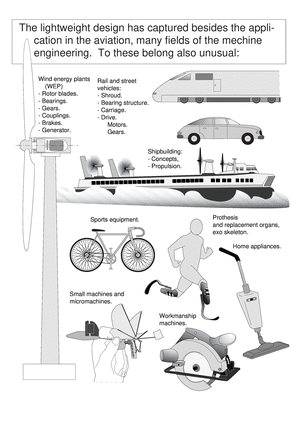 machine elements volume 1A, The lightweight design has captured besides the application in the aviation, many fields of the machine engineering.