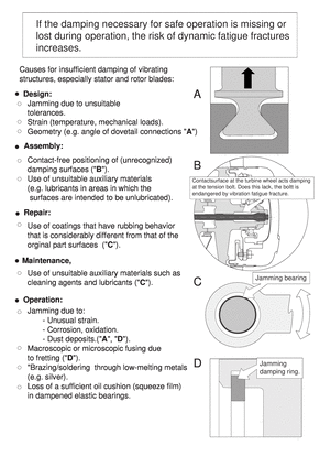 machine elements volume 1B, If the damping necessary for safe operation is missing or lost during operation, the risk of dynamic fatigue fractures increases.