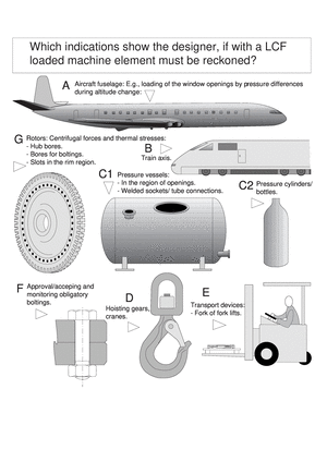 machine elements volume 1B, Which indications show the designer, if with a LCF loaded machine element must be reckoned?