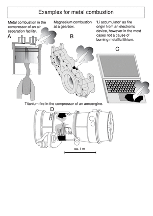 machine elements volume 1C, Examples for metal combustion