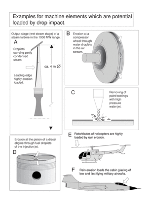 machine elements volume 1C, Examples for machine elements which are potential
loaded by drop impact.