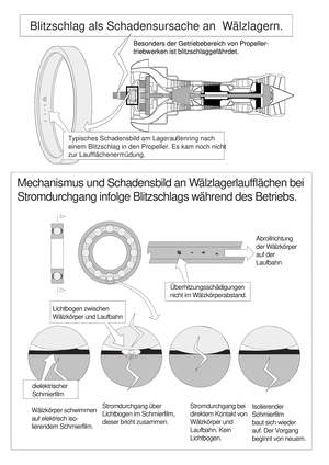 Band Maschinenelemente 2A, Blitzschlag als Schadensursache an Wälzlagern.