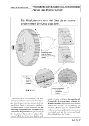 Band Maschinenelemente 1A Anriss und Rissfortschritt S.4