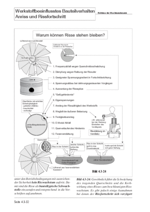 Band Maschinenelemente 1A Anriss und Rissfortschritt S.7