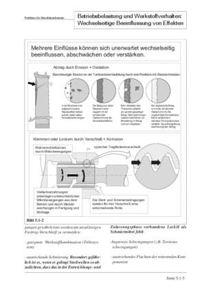 Band Maschinenelemente 1B Wechselseitige Beeinflussung von Effekten S.3