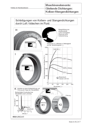 Band Maschinenelemente 2B O-Ringe S.6