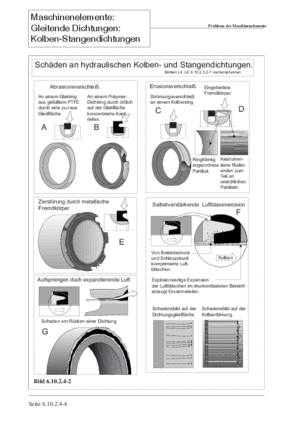 Band Maschinenelemente 2B Elastomerdichtungen für Kolben und Stangen S.3