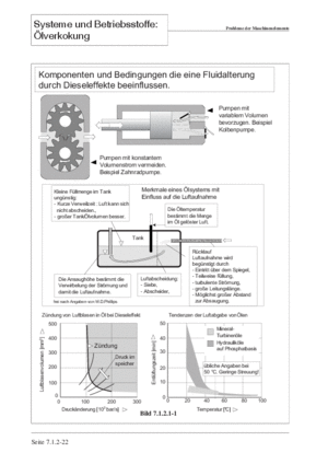 Band Maschinenelemente 2C Ölverkokung S.21