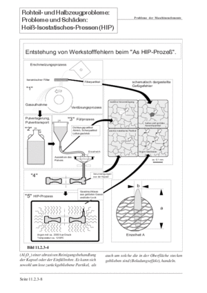 Band Maschinenelemente 3A Heiß-Isostatisches-Pressen (HIP) S.7