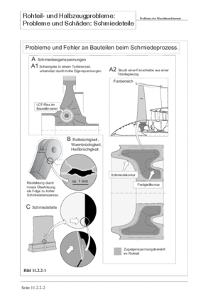 Band Maschinenelemente 3A Schäden und Probleme an Schmiedeteilen S.13