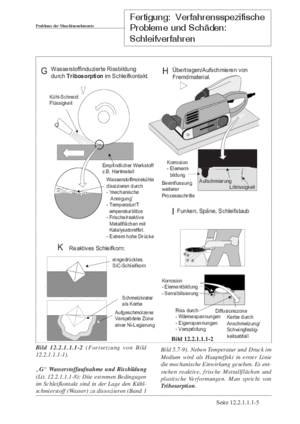 Band Maschinenelemente 3B Schleifverfahren, maschinell und handgeführt S.4