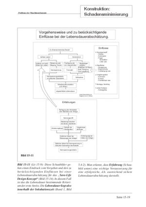 Band Maschinenelemente 4A Firmenkultur und Arbeitsklima S.18