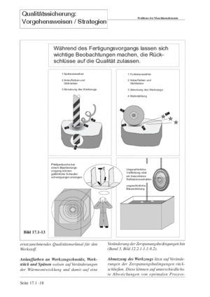 Band Maschinenelemente 4B Qualitätssicherung S.17