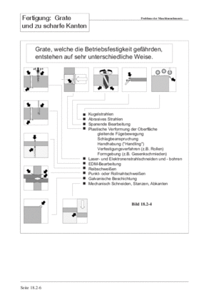 Band Maschinenelemente 4B Grate und Kanten S.5