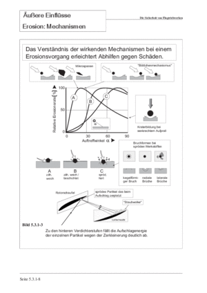 Band Turbomaschinen 1 Erosionsmechanismen S.7