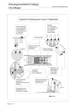 Band Turbomaschinen 2 Grundlagen der Schwingverschleißschädigung S.3