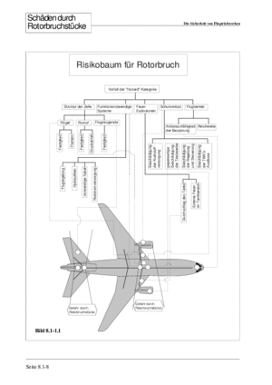 Band Turbomaschinen 2 Grundlagen und Schäden bei der Entstehung von Rotorbruchstücken S.7