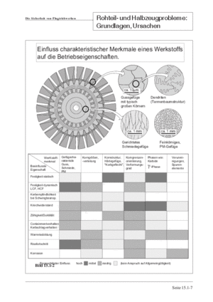 Band Turbomaschinen 4 Werkstofffehler - Probleme an Rohteilen und Halbzeug S.6