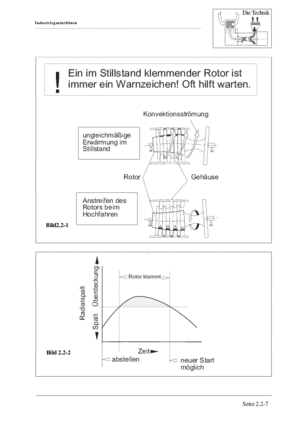 Industriegasturbinen Der Start S.6