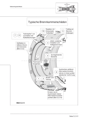 Industriegasturbinen Typische Schäden der Brennkammer, Ursachen, Abhilfen S.4