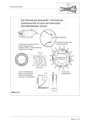 Industriegasturbinen Typische Schäden der Brennkammer, Ursachen, Abhilfen S.6